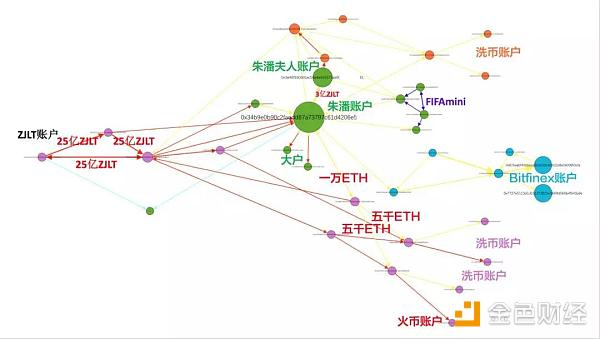 又一项目方跑路？|在币圈跌下神坛的朱潘