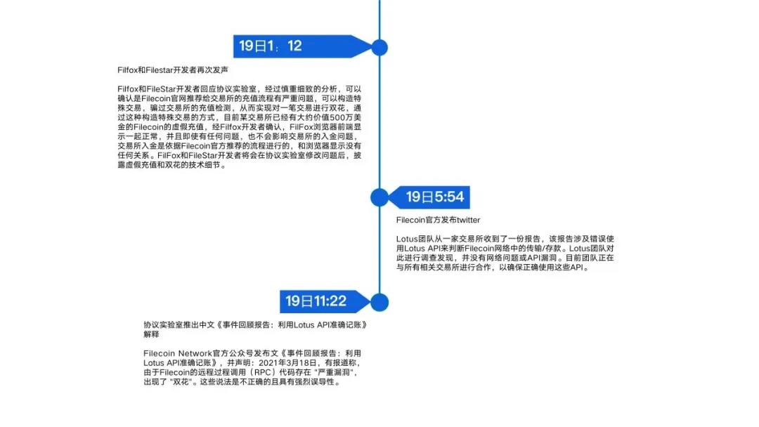 灰度、“双花”、减产让Filecoin火了一把