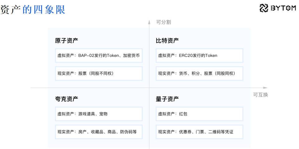 长铗谈比原链：Bystack 能做什么？Bystack 要做什么？