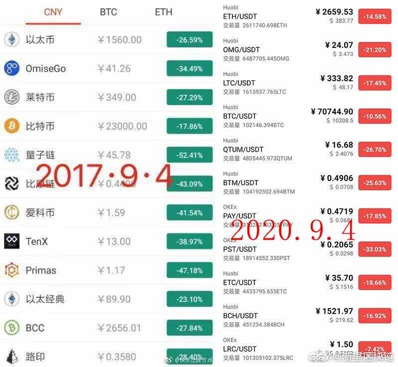 新“94”比特币跌破1万美金 DeFi会否出现连环踩踏？