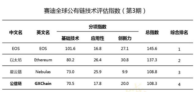 EOS，你还好吗