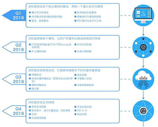 SEELE：共创价值互联网新纪元 | 跟踪评级报告