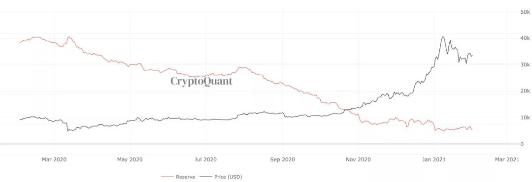 BlockVC观点：这一届散户活成了黑天鹅的样子