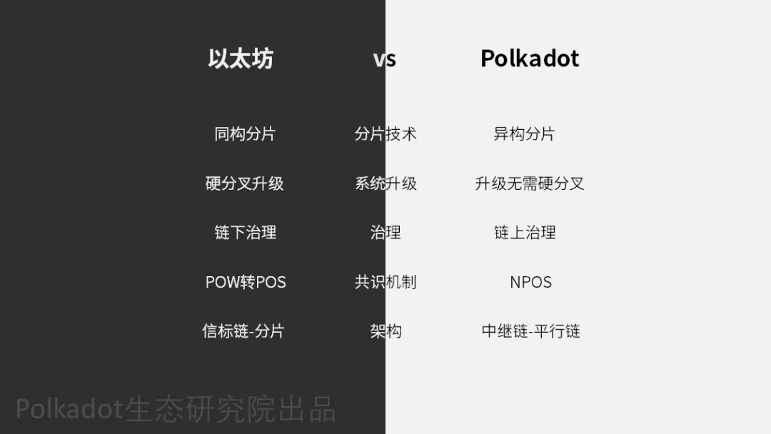 以太坊