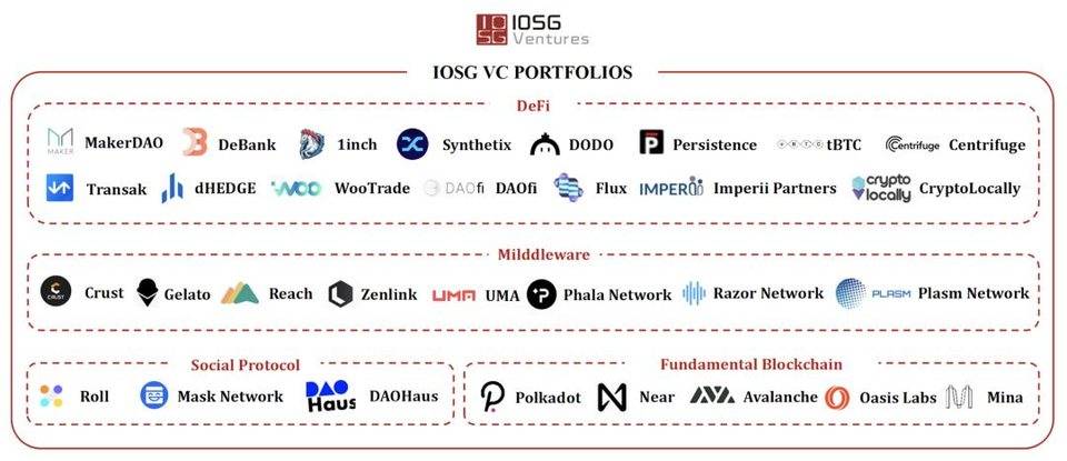 IOSG 年度复盘：2020 最具价值的思考以及 2021 最值得关注的方向