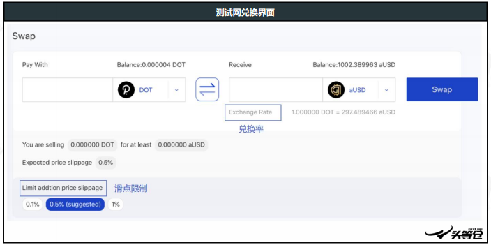 头等仓区块链研报：平行链拍卖前夕，全方位解析波卡DeFi明星Acala