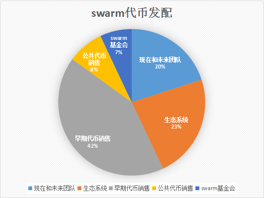 去中心化存储黑科技Swarm，为存储行业按下“加速键”？