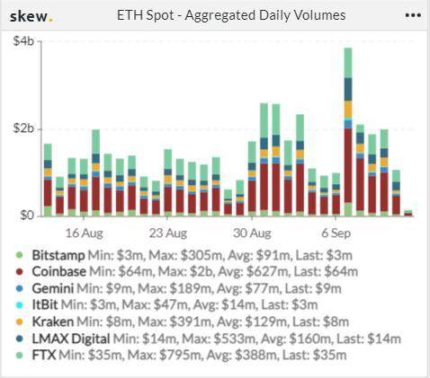 市场趋势不明，NFT 遭遇爆冷 | Foresight Ventures Weekly Brief