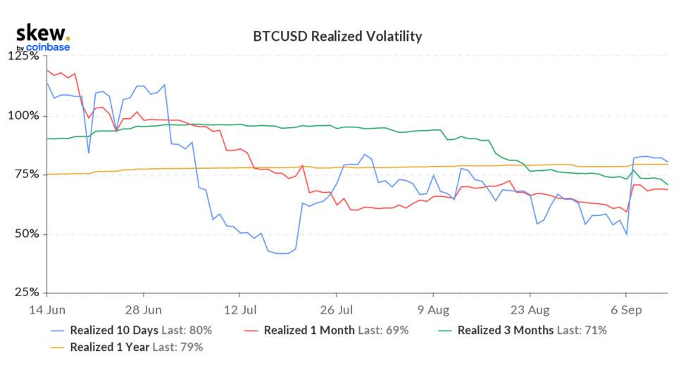 skew_btcusd_realized_volatility (1).png