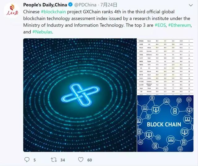 人民日报关注，国家工信部公告——GXChain即将起飞