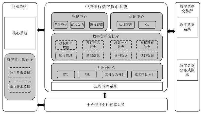 币世界-数字人民币概论：特征、应用与产业图景