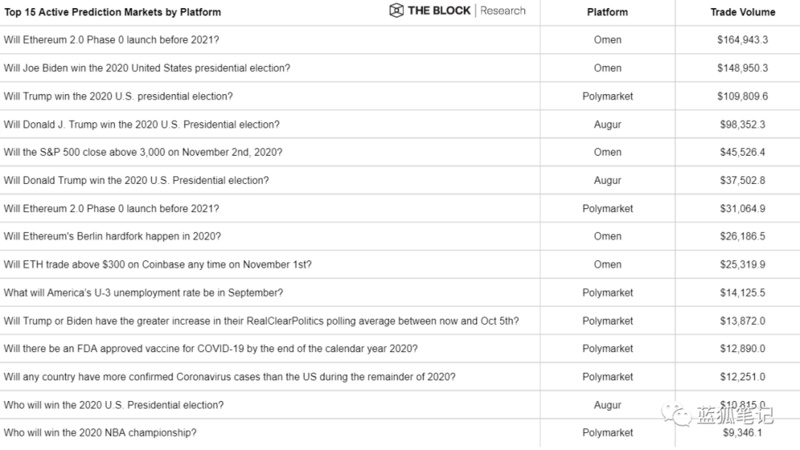 28张图带你理解DeFi