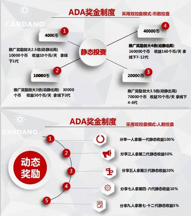 疯涨的ADA：曾经过高控盘、重度营销与往日丑闻？