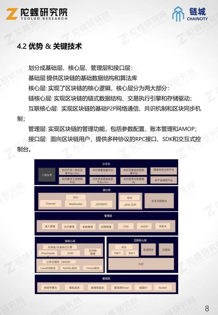 陀螺产业区块链第十一季 | 区块链乡村振兴一体化平台