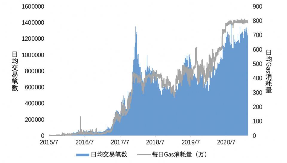 欧易 OKEx 研究院：全面解析以太坊二层扩容方案 Rollup 发展历史与原理机制