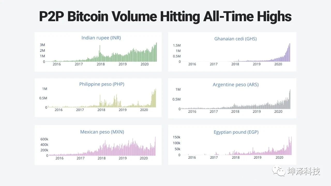 普通投资者涌进加密货币市场，IPFS/Filecoin比起BTC更具优势！