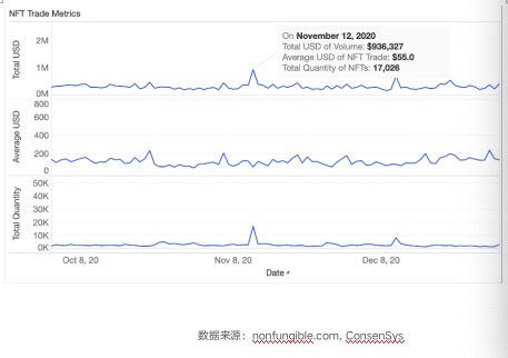 NFT行业发展报告2021 Q1