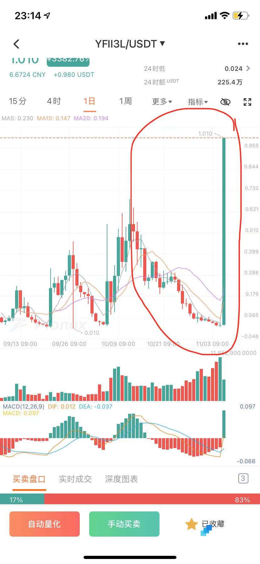 派网网格交易新手常见问题解答