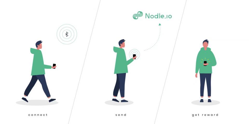 三分钟读懂 Nodle：波卡生态去中心化物联网网络