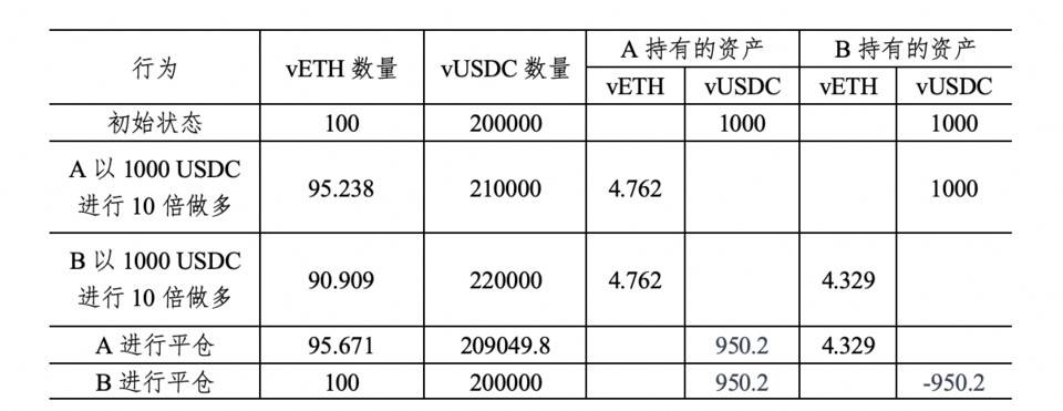 HashKey 郝凯：深入解析 Perpetual Protocol 永续合约机制设计