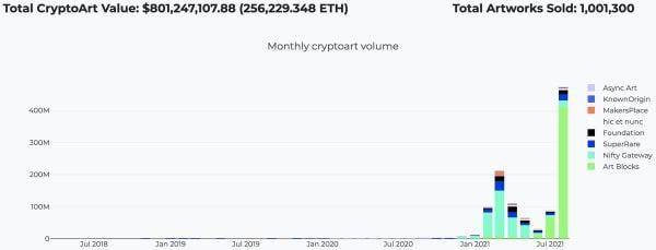 热点 | 进击的 NFT：本周 NFT 有哪些要闻？