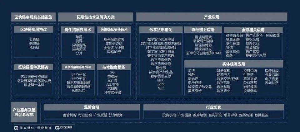 全球区块链产业投融资半年报（2021）