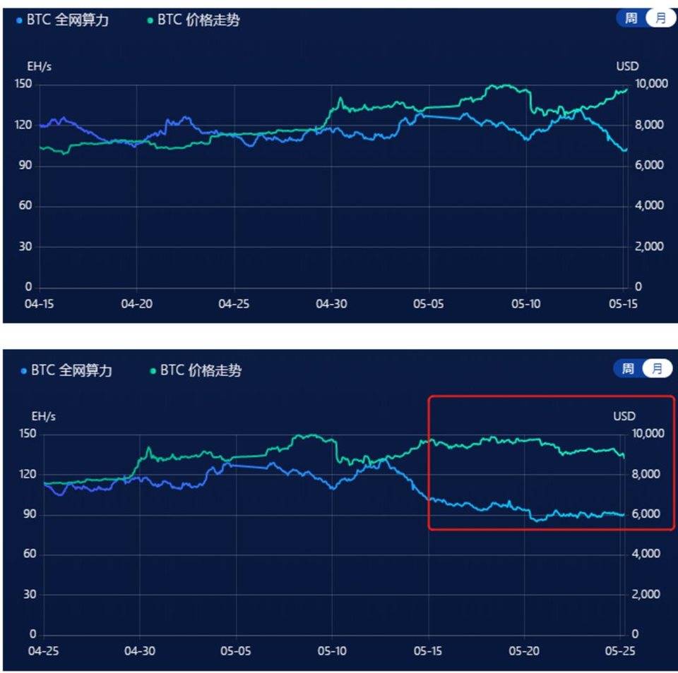 BTC 减半后市走势价值研究分析-延展版