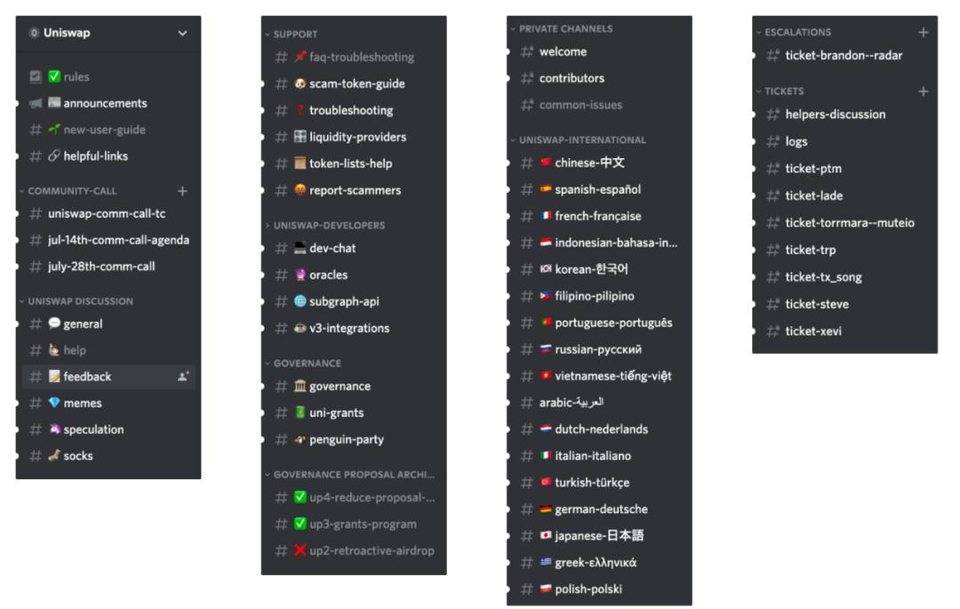 从 Uniswap Discord 社区看 DeFi 链下治理的三大难题 | 链捕手