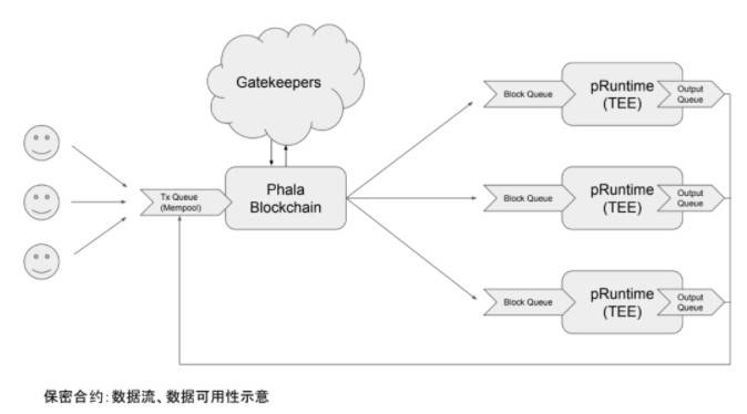 你真的知道基于区块链的「云计算」是什么吗？