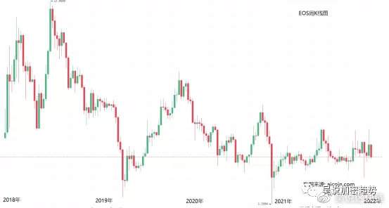 老赵闲侃：从BM“跑路”聊EOS的基本面