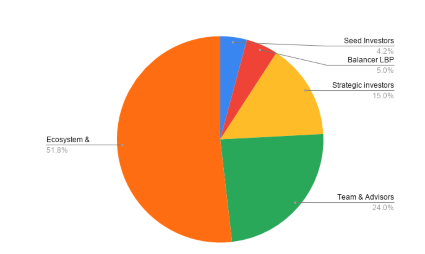 DeFi速递 | 读懂去中心化永续合约协议Perpetual：利用虚拟化做市商解决无常损失