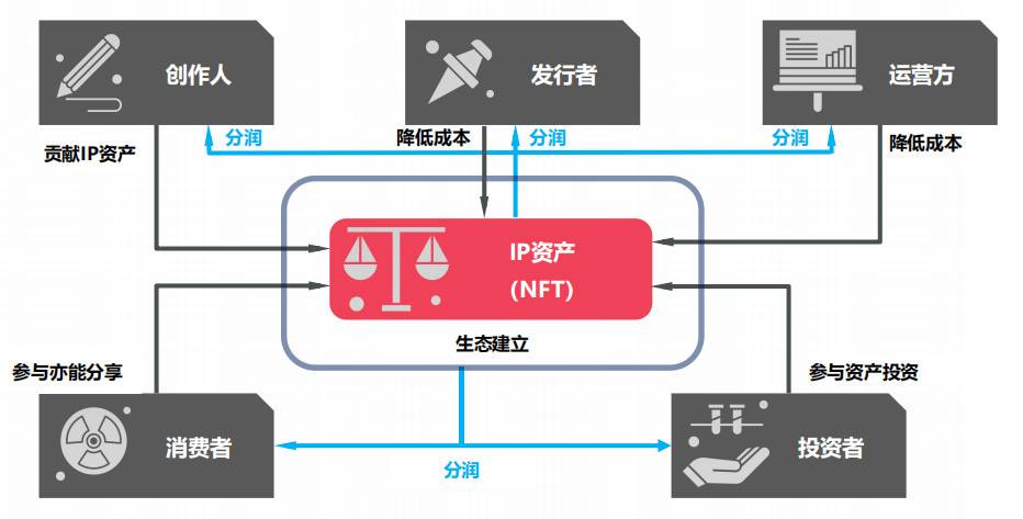 三分钟了解 Mozik：联通创作者、发行方与粉丝的去中心化音乐分享平台