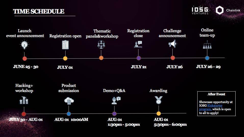 IOSG & Chainlink 夺宝奇兵 | L2 黑客松阵容再升级，争做大航海家