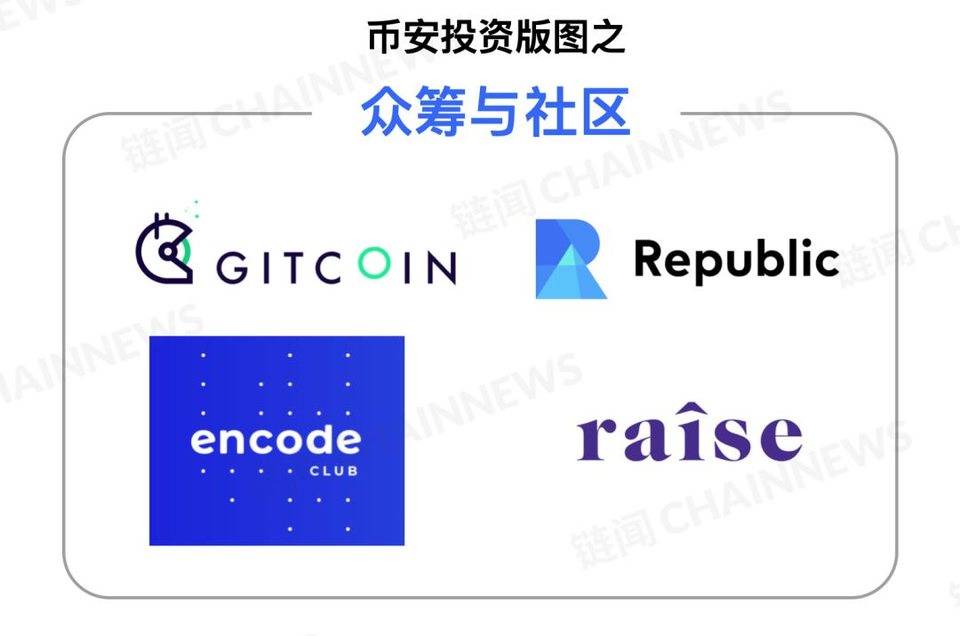 一览币安投资版图：八大赛道哪些种子茁壮成长？哪些泯然众人？