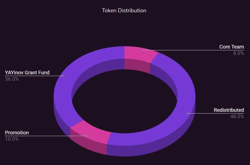 深度 | 布局新蓝海：谁才是 Cardano 生态的 DEX King？