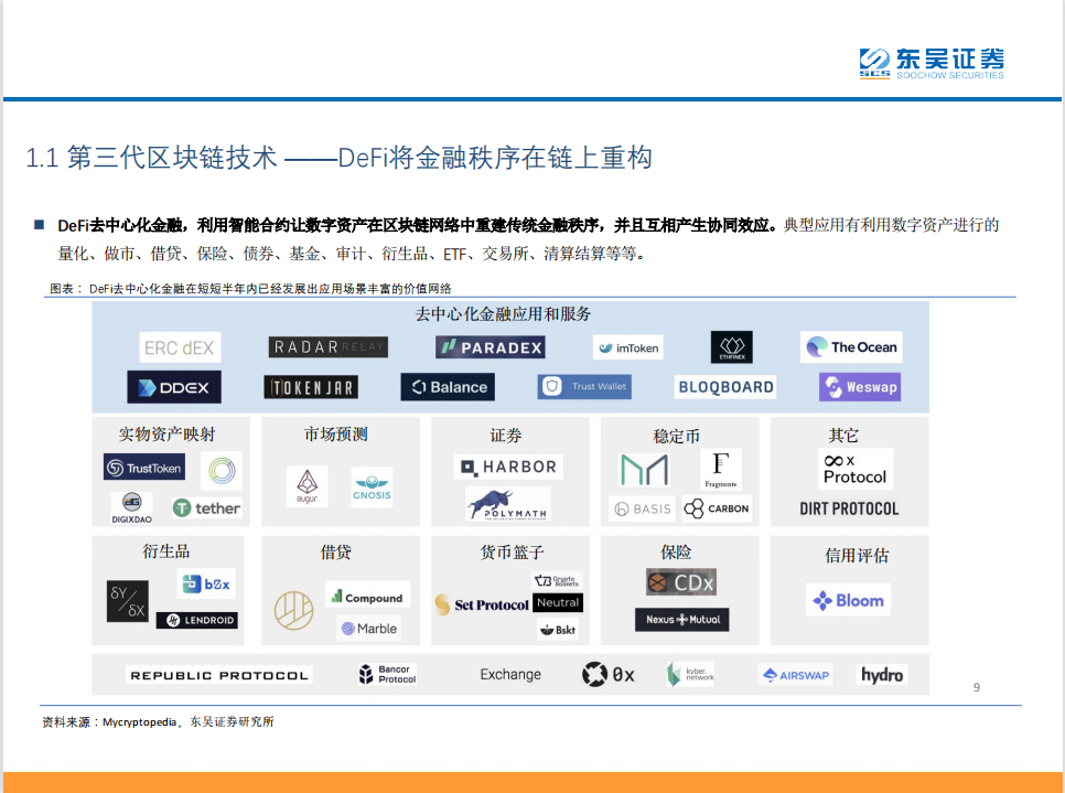 DeFi——现实世界金融秩序的去中心化重构