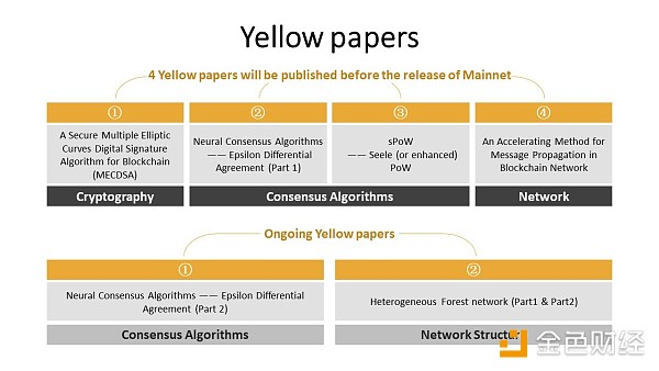 Seele元一第二部黄皮书定位于“区块链网络中消息传播的一种加速方法”