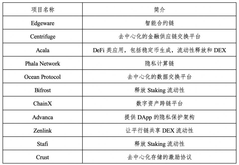 HashKey：详解 Polkadot 技术、治理、应用与平行链进展