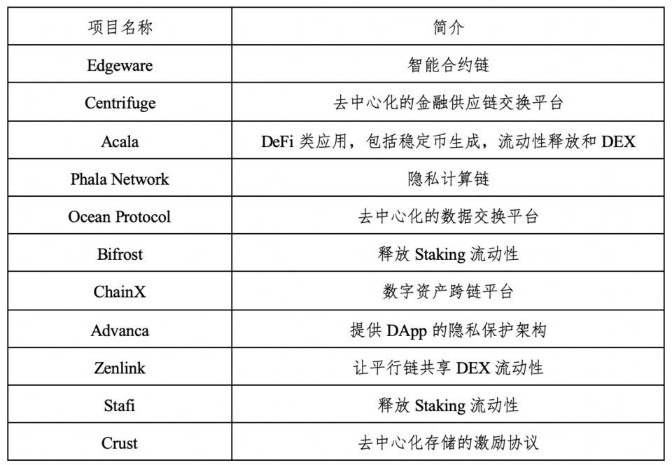 HashKey：详解 Polkadot 技术、治理、应用与平行链进展