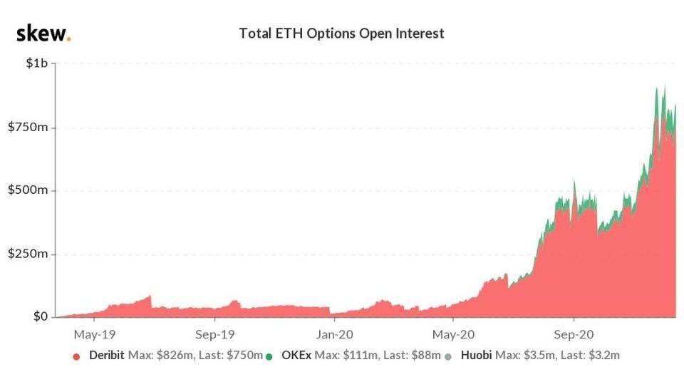 为何看涨ETH？2020年以太坊10个关键指标已创历史新高