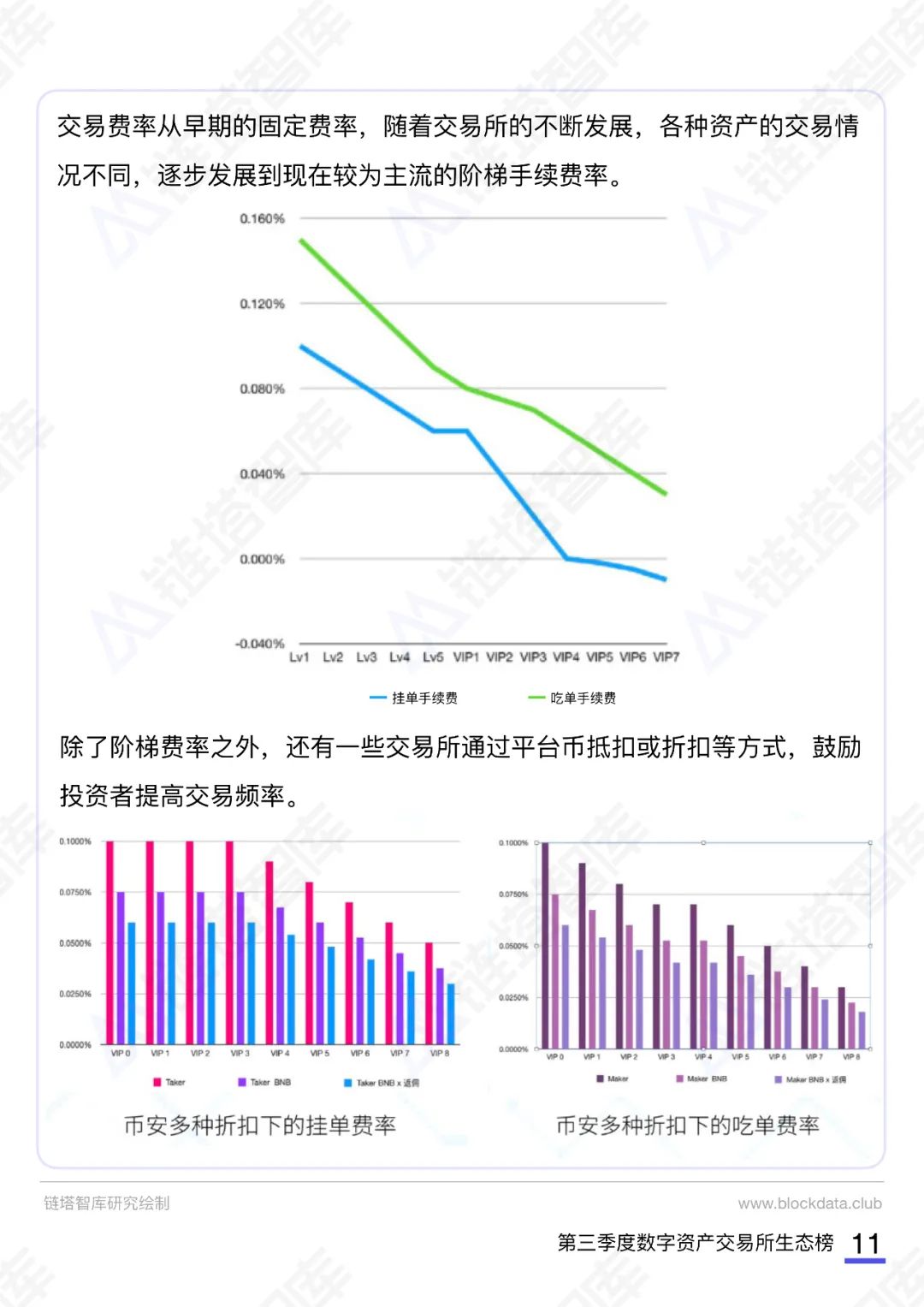 2020数字资产交易所报告及生态榜(第三季度)|链塔智库