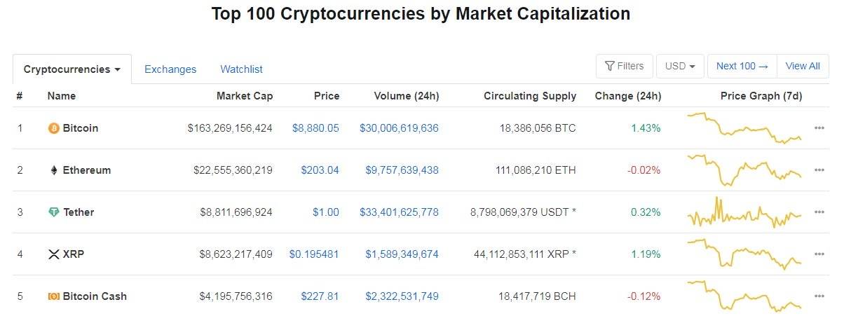 tether-market-cap-third