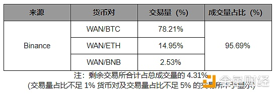 万维链与以太坊间跨链交易已实现｜标准共识评级