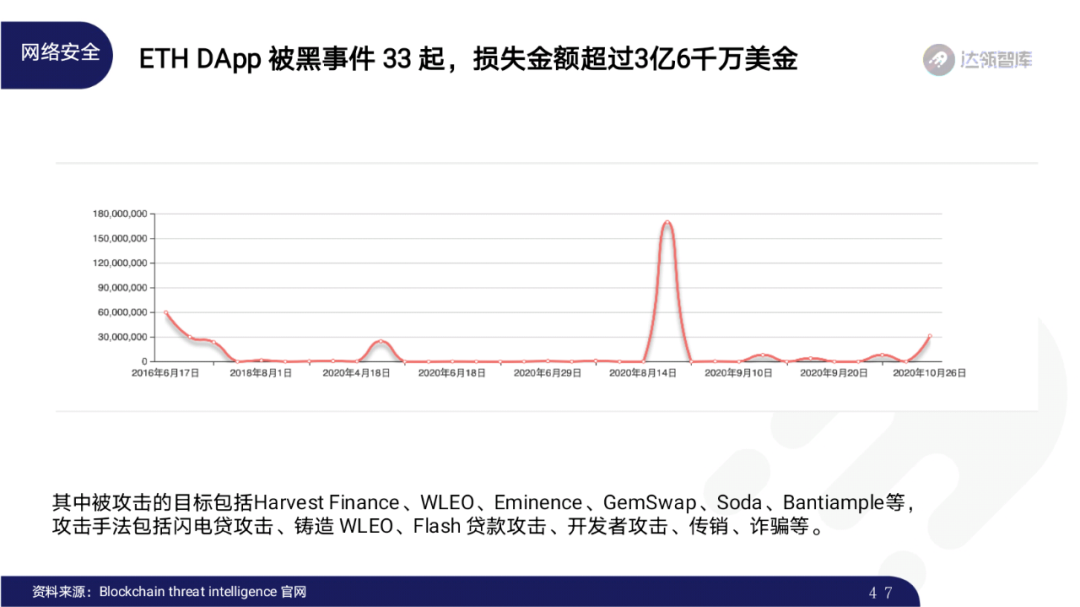 2020区块链趋势报告｜千帆竞发