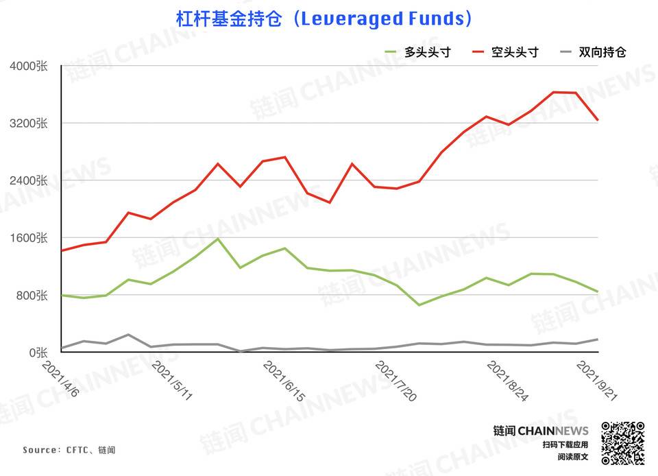 | CFTC COT 持仓周报