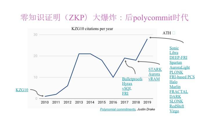 没有隐私何谈Web3.0？零知识证明生成将成为下一片蓝海