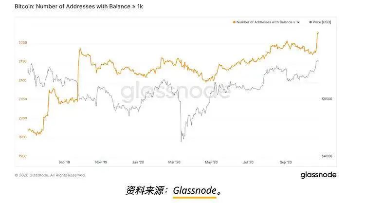 BTC连创年内新高，山寨币普跌，这才是牛市该有的样子