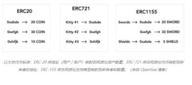 NFT行业发展报告2021 Q1