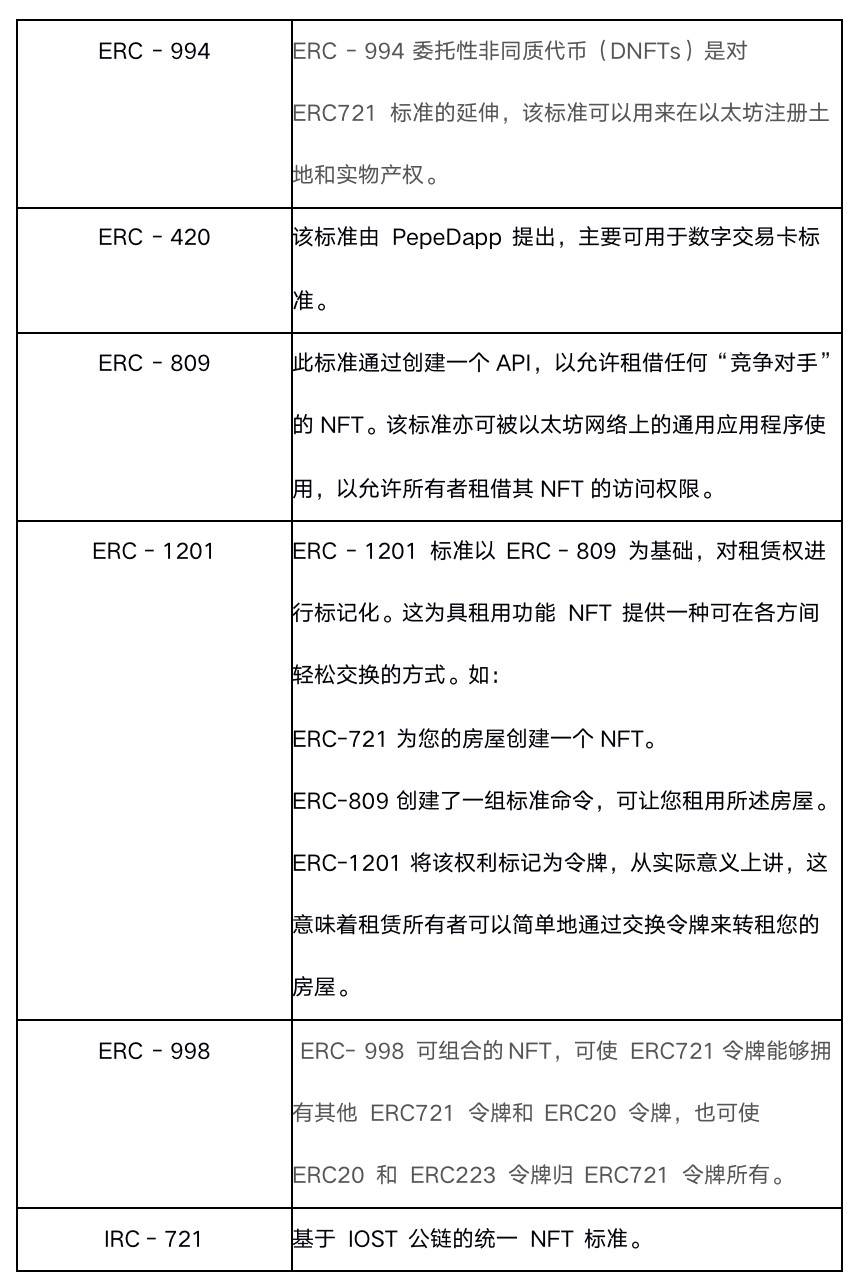 纵览一季度 NFT 发展全景：技术方案、基础设施与应用赛道