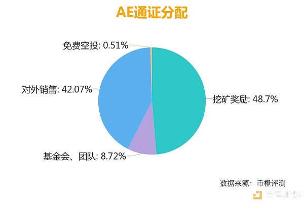 通证分配3.jpg